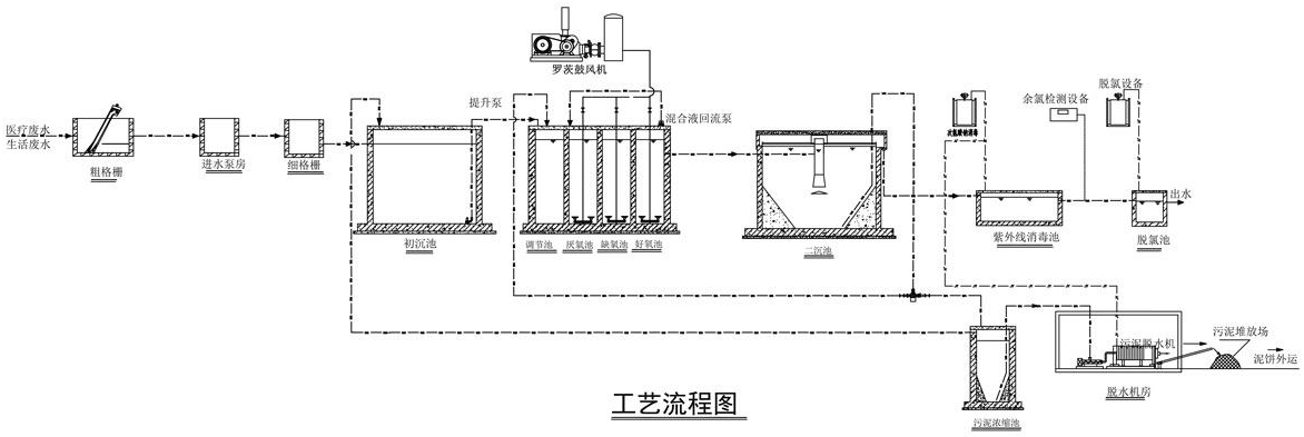 污水處理閥門(mén)檢測(cè)系統(tǒng)圖紙