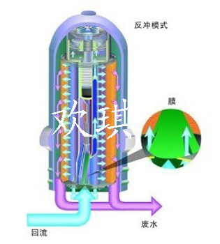 塑料疊片過濾器內(nèi)部結(jié)構(gòu)圖 塑料疊片過濾器內(nèi)部結(jié)構(gòu)圖