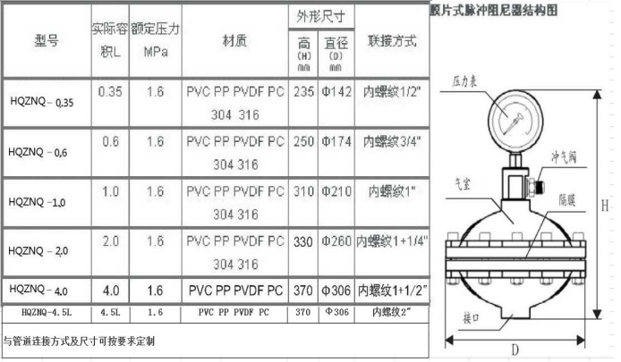 UPVC阻尼器尺寸